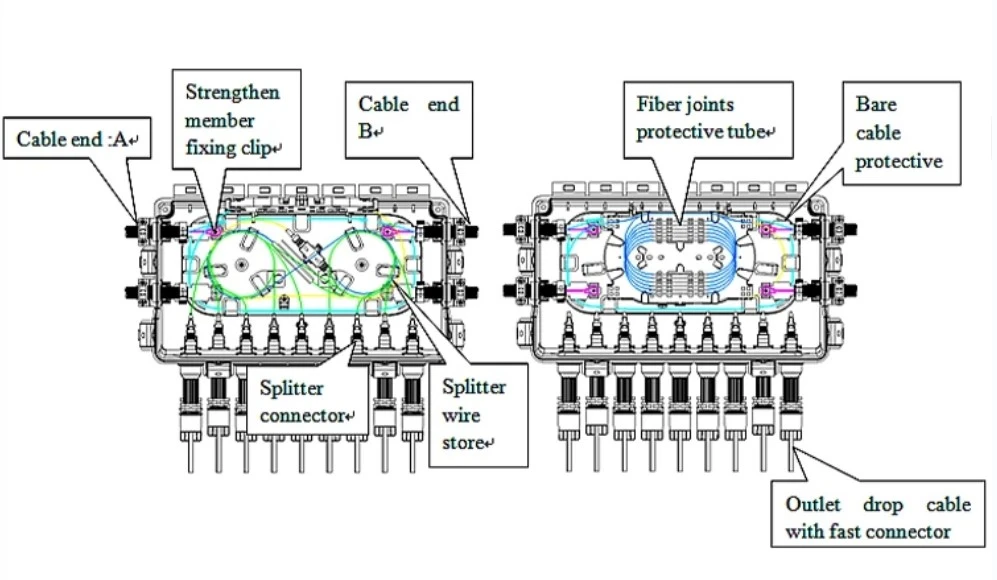 Joint Closure 48 Core Joint Closure 48 Core