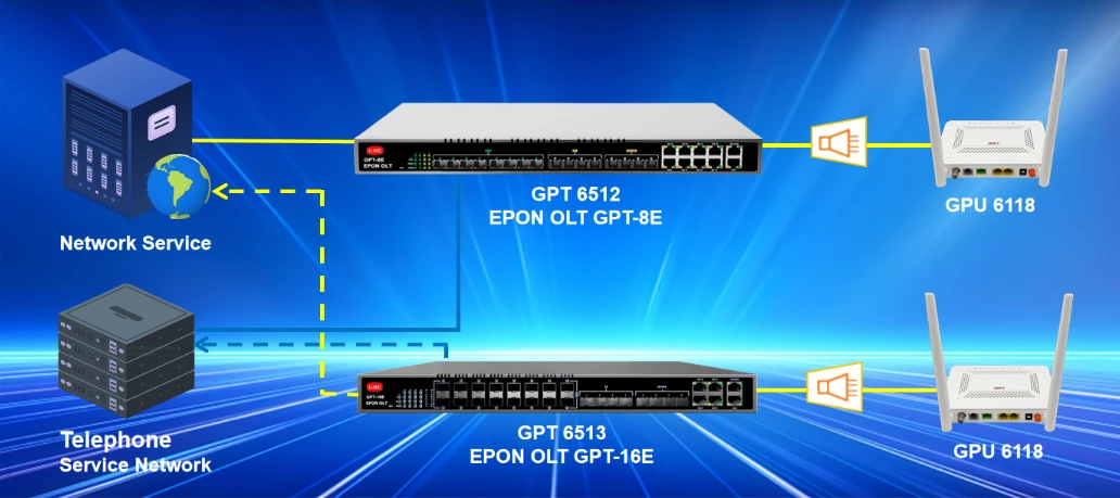 16 Port EPON OLT 16 Port EPON OLT
